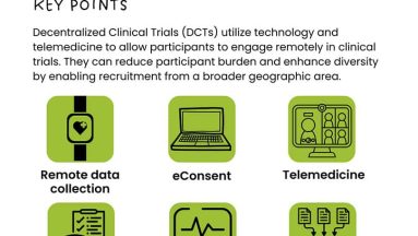 FDA-Guidance-on-Decentralized-Clinical-trials